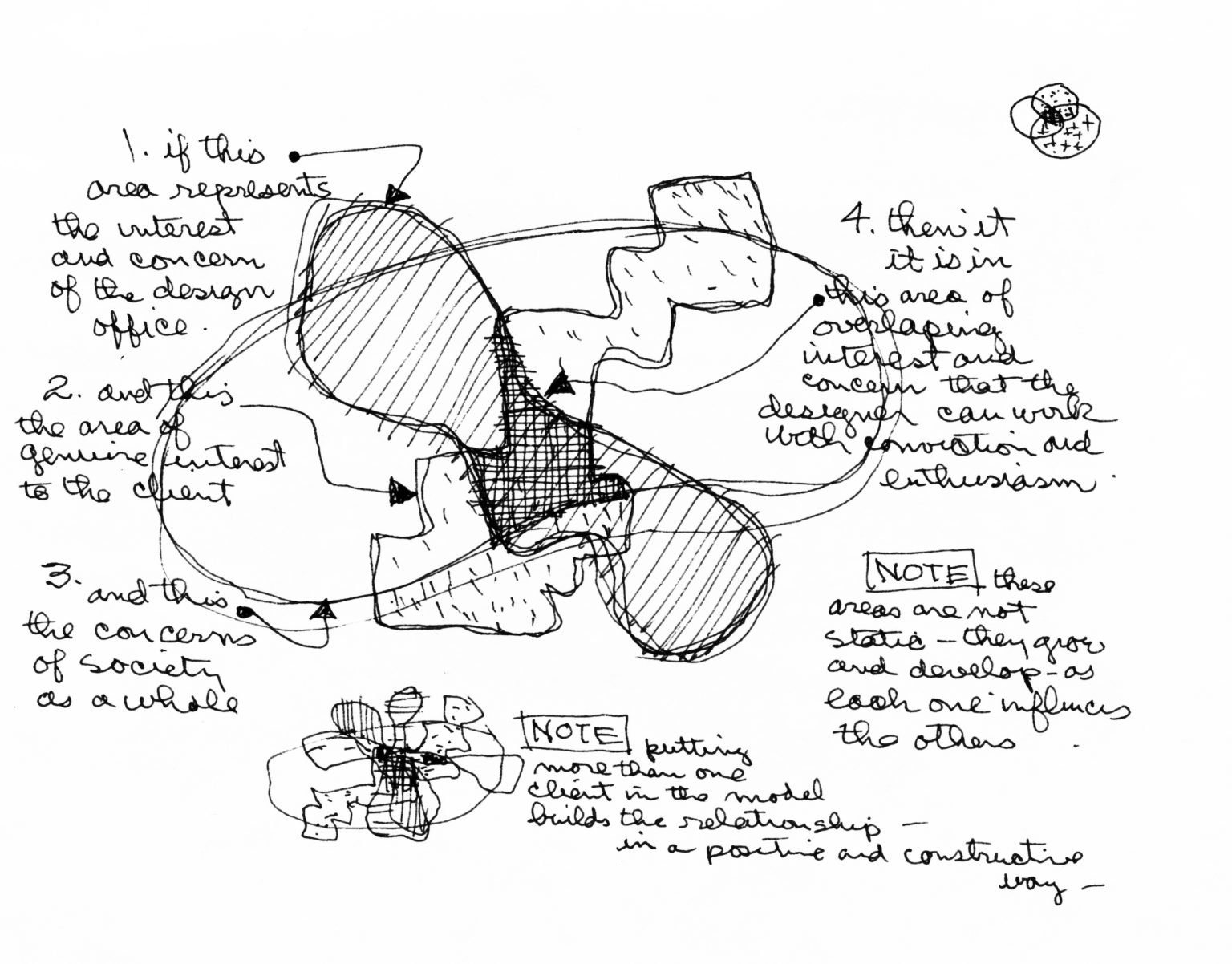 eames-design-diagram-customizable-print-eames-office